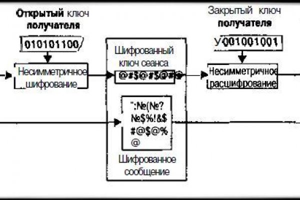 Кракен правила площадки