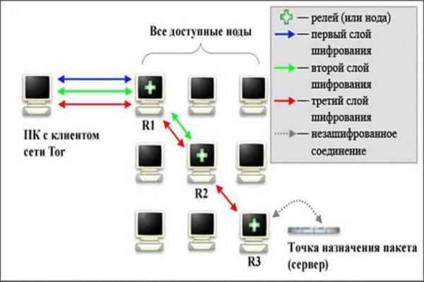 Кракен оф