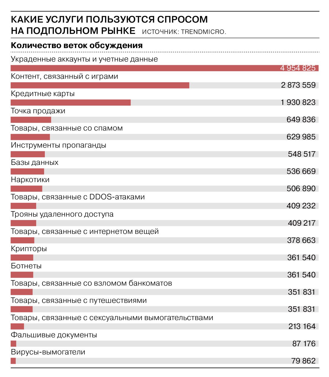 Кракен не приходят деньги