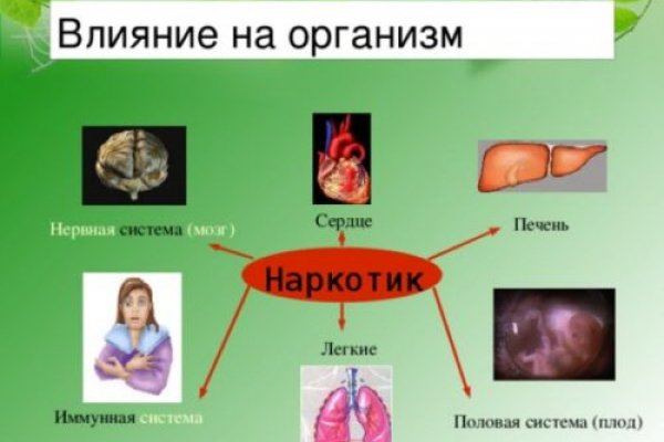 Как пополнить кошелек кракена